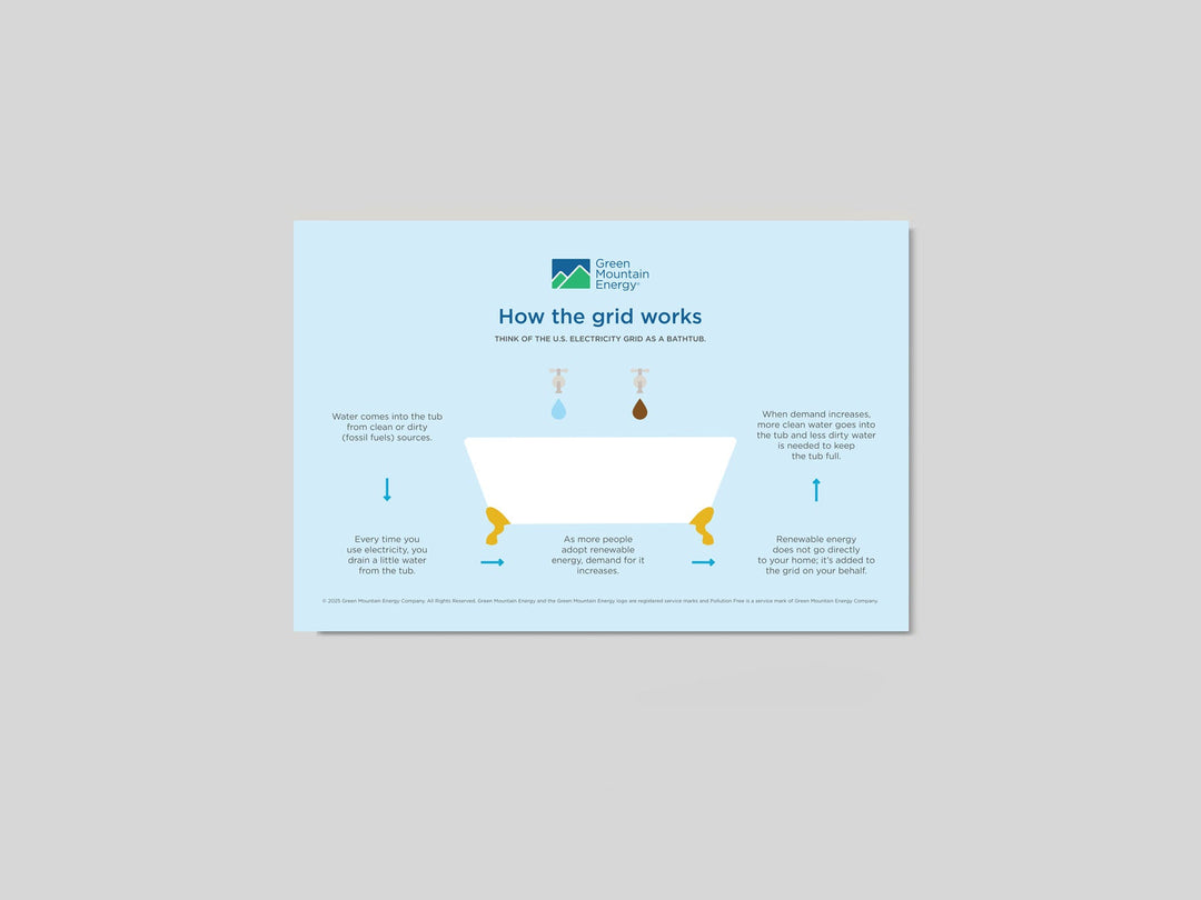 GME Posters & Handouts