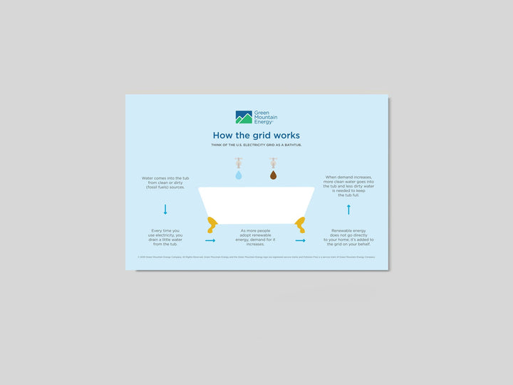 GME Posters & Handouts