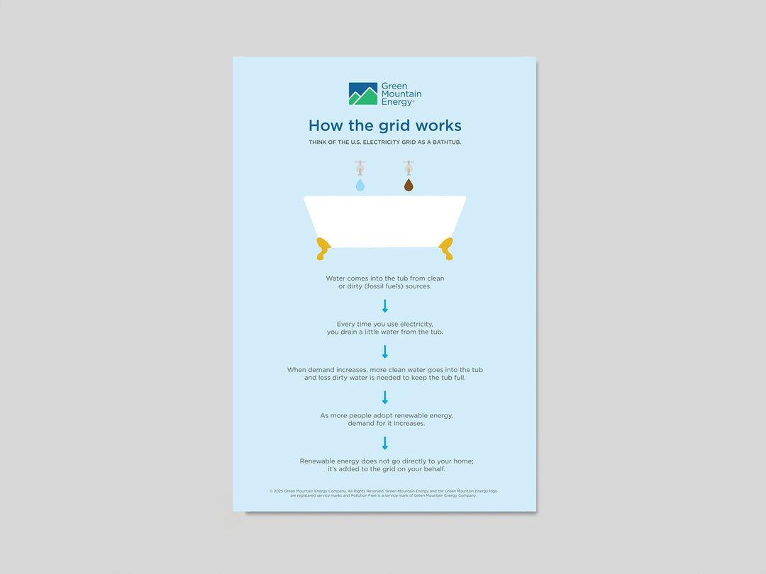 GME Posters & Handouts