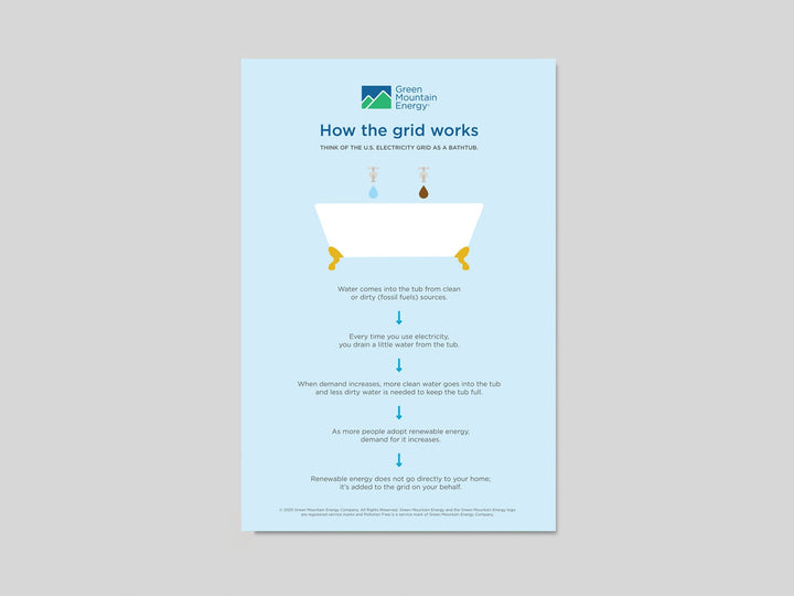 GME Posters & Handouts