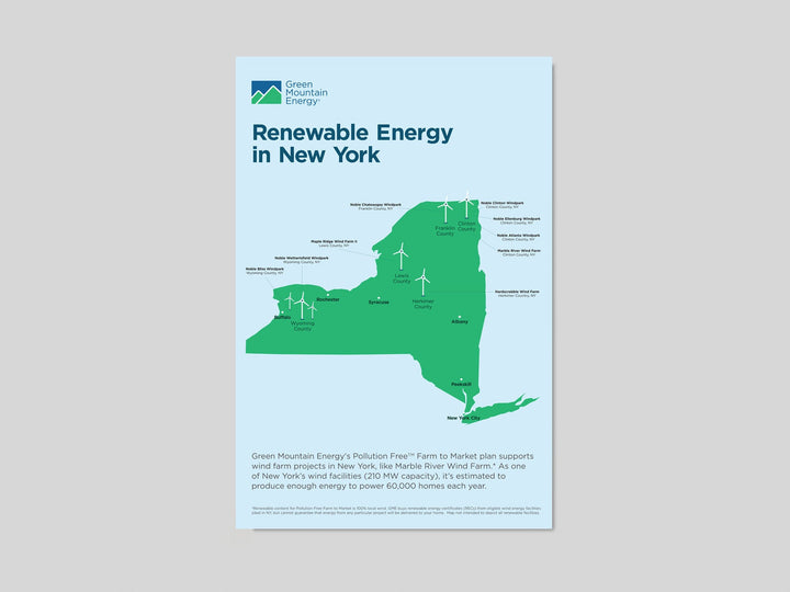 GME Posters & Handouts