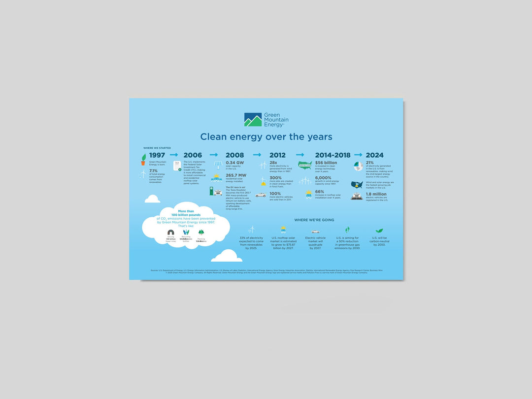 GME Posters & Handouts