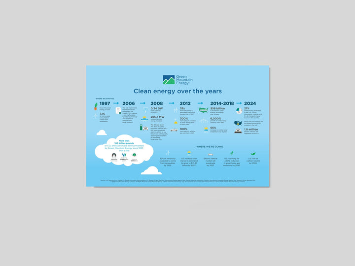 GME Posters & Handouts