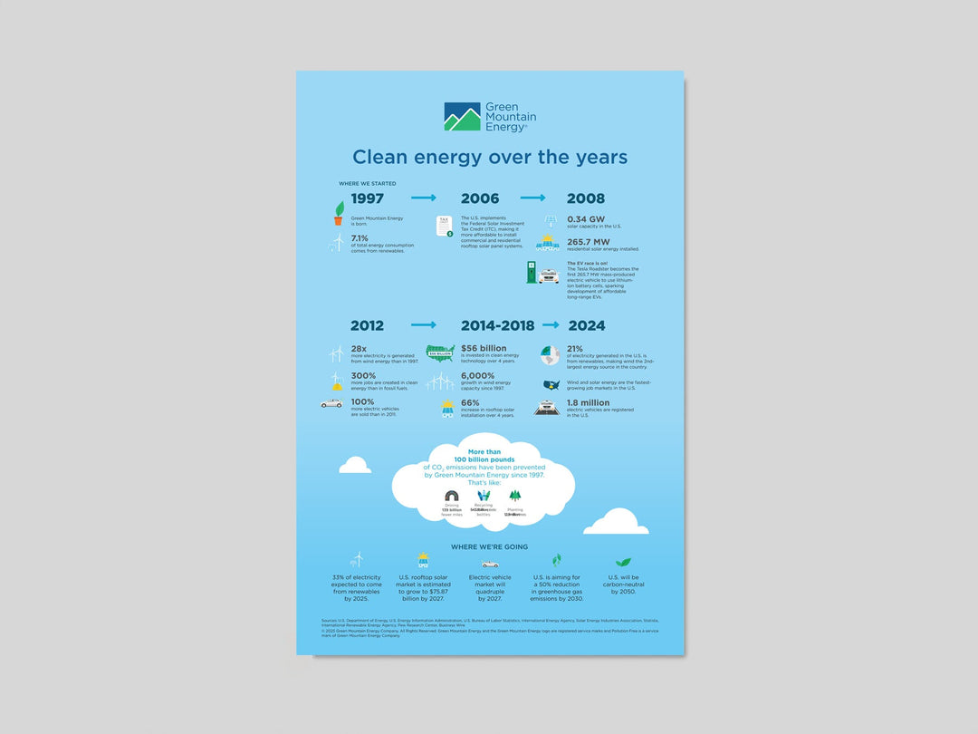 GME Posters & Handouts