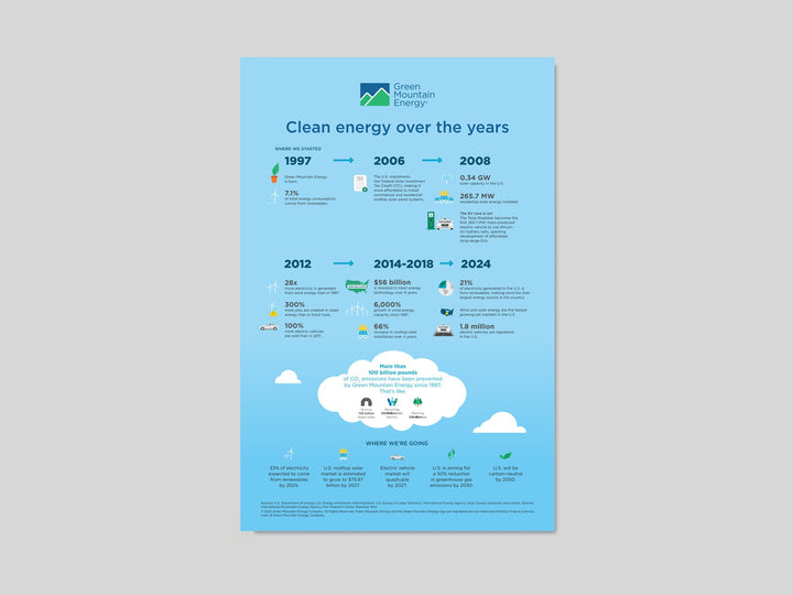 GME Posters & Handouts